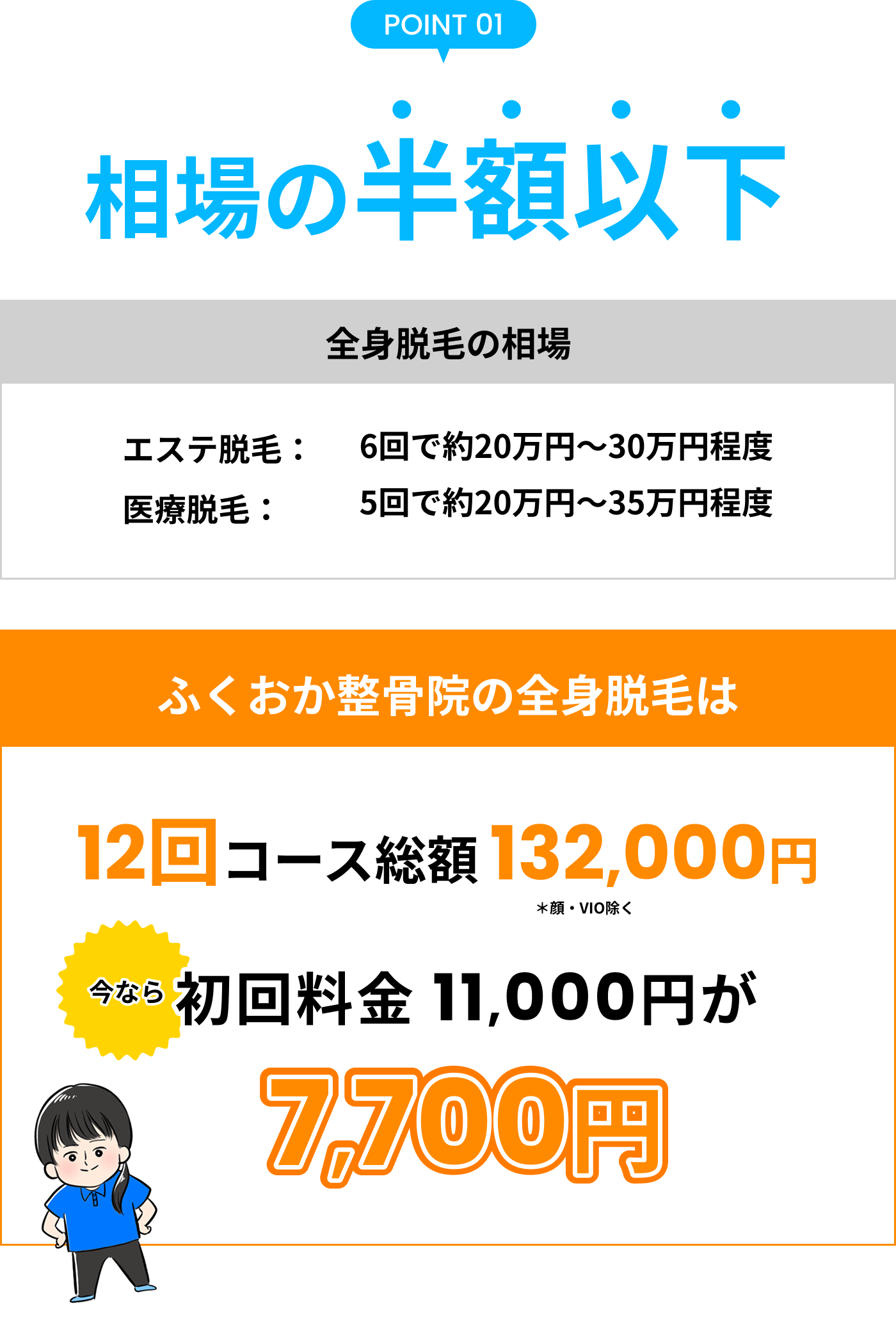 全身脱毛初回7700円